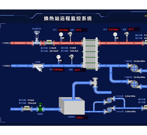 無人值守熱換站控制系統